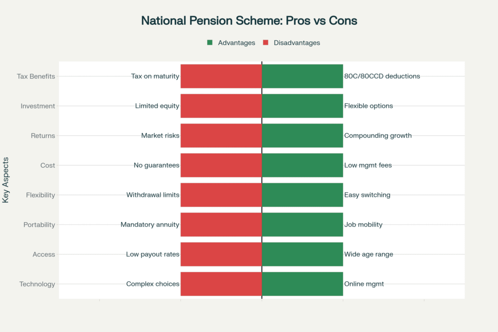 nps pros and cons